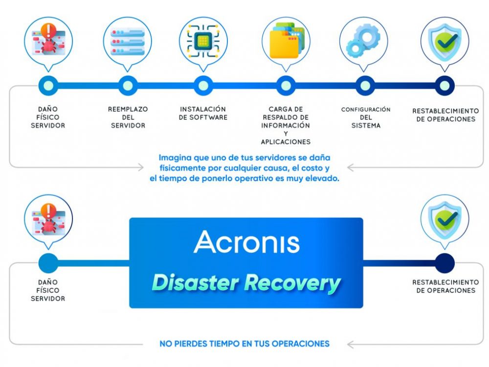 acronis_disaster_recovery_bessier.jpg